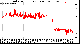 Milwaukee Weather Wind Direction<br>Normalized<br>(24 Hours) (Old)