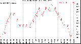 Milwaukee Weather Heat Index<br>(24 Hours)