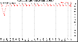 Milwaukee Weather Outdoor Humidity<br>Monthly High