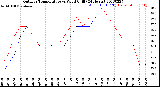 Milwaukee Weather Outdoor Temperature<br>vs Wind Chill<br>(24 Hours)