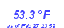 Milwaukee Weather Temperature High Month