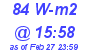 Milwaukee Weather Solar Radiation High Today