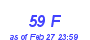 Milwaukee Weather THSW Index High Year