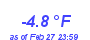 Milwaukee Weather Wind Chill Low Year