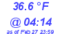 Milwaukee Weather Dewpoint High High Today