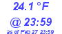 Milwaukee Weather Dewpoint High Low Today