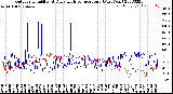 Milwaukee Weather Outdoor Humidity<br>At Daily High<br>Temperature<br>(Past Year)