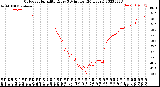 Milwaukee Weather Outdoor Humidity<br>Every 5 Minutes<br>(24 Hours)