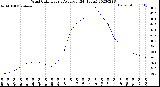 Milwaukee Weather Wind Chill<br>Hourly Average<br>(24 Hours)