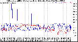 Milwaukee Weather Outdoor Humidity<br>At Daily High<br>Temperature<br>(Past Year)