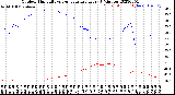 Milwaukee Weather Outdoor Humidity<br>vs Temperature<br>Every 5 Minutes