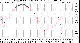 Milwaukee Weather Outdoor Humidity<br>Every 5 Minutes<br>(24 Hours)