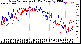 Milwaukee Weather Outdoor Temperature<br>Daily High<br>(Past/Previous Year)