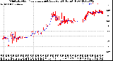 Milwaukee Weather Wind Direction<br>Normalized and Average<br>(24 Hours) (New)