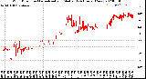 Milwaukee Weather Wind Direction<br>Normalized and Median<br>(24 Hours) (New)