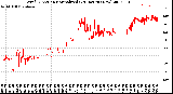 Milwaukee Weather Wind Direction<br>Normalized<br>(24 Hours) (New)