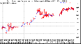 Milwaukee Weather Wind Direction<br>Normalized and Average<br>(24 Hours) (Old)