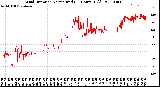 Milwaukee Weather Wind Direction<br>Normalized<br>(24 Hours) (Old)