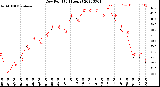 Milwaukee Weather Dew Point<br>(24 Hours)