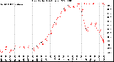 Milwaukee Weather Heat Index<br>(24 Hours)