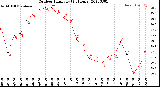 Milwaukee Weather Outdoor Humidity<br>(24 Hours)