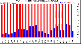 Milwaukee Weather Outdoor Humidity<br>Monthly High/Low