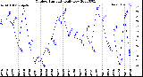 Milwaukee Weather Outdoor Humidity<br>Daily Low