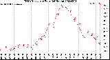 Milwaukee Weather THSW Index<br>per Hour<br>(24 Hours)