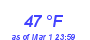 Milwaukee Weather Dewpoint High High Year