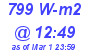 Milwaukee Weather Solar Radiation High Today