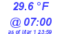 Milwaukee Weather Dewpoint High Low Today