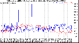 Milwaukee Weather Outdoor Humidity<br>At Daily High<br>Temperature<br>(Past Year)