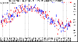 Milwaukee Weather Outdoor Temperature<br>Daily High<br>(Past/Previous Year)