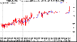 Milwaukee Weather Wind Direction<br>Normalized and Average<br>(24 Hours) (New)