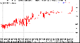 Milwaukee Weather Wind Direction<br>Normalized and Median<br>(24 Hours) (New)