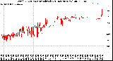 Milwaukee Weather Wind Direction<br>Normalized<br>(24 Hours) (New)