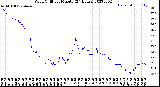 Milwaukee Weather Wind Chill<br>per Minute<br>(24 Hours)