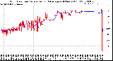 Milwaukee Weather Wind Direction<br>Normalized and Average<br>(24 Hours) (Old)