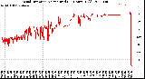 Milwaukee Weather Wind Direction<br>Normalized<br>(24 Hours) (Old)