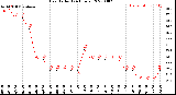 Milwaukee Weather Heat Index<br>(24 Hours)