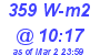 Milwaukee Weather Solar Radiation High Today