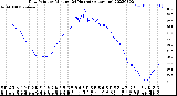 Milwaukee Weather Dew Point<br>by Minute<br>(24 Hours) (Alternate)