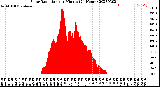 Milwaukee Weather Solar Radiation<br>per Minute<br>(24 Hours)