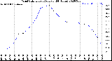 Milwaukee Weather Wind Chill<br>Hourly Average<br>(24 Hours)