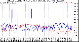 Milwaukee Weather Outdoor Humidity<br>At Daily High<br>Temperature<br>(Past Year)