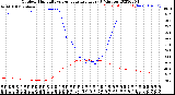 Milwaukee Weather Outdoor Humidity<br>vs Temperature<br>Every 5 Minutes