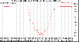 Milwaukee Weather Outdoor Humidity<br>Every 5 Minutes<br>(24 Hours)