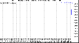 Milwaukee Weather Storm<br>Started 2023-03-04 17:10:23<br>Total Rain