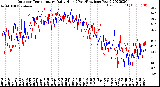 Milwaukee Weather Outdoor Temperature<br>Daily High<br>(Past/Previous Year)