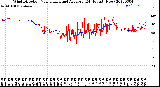 Milwaukee Weather Wind Direction<br>Normalized and Average<br>(24 Hours) (New)